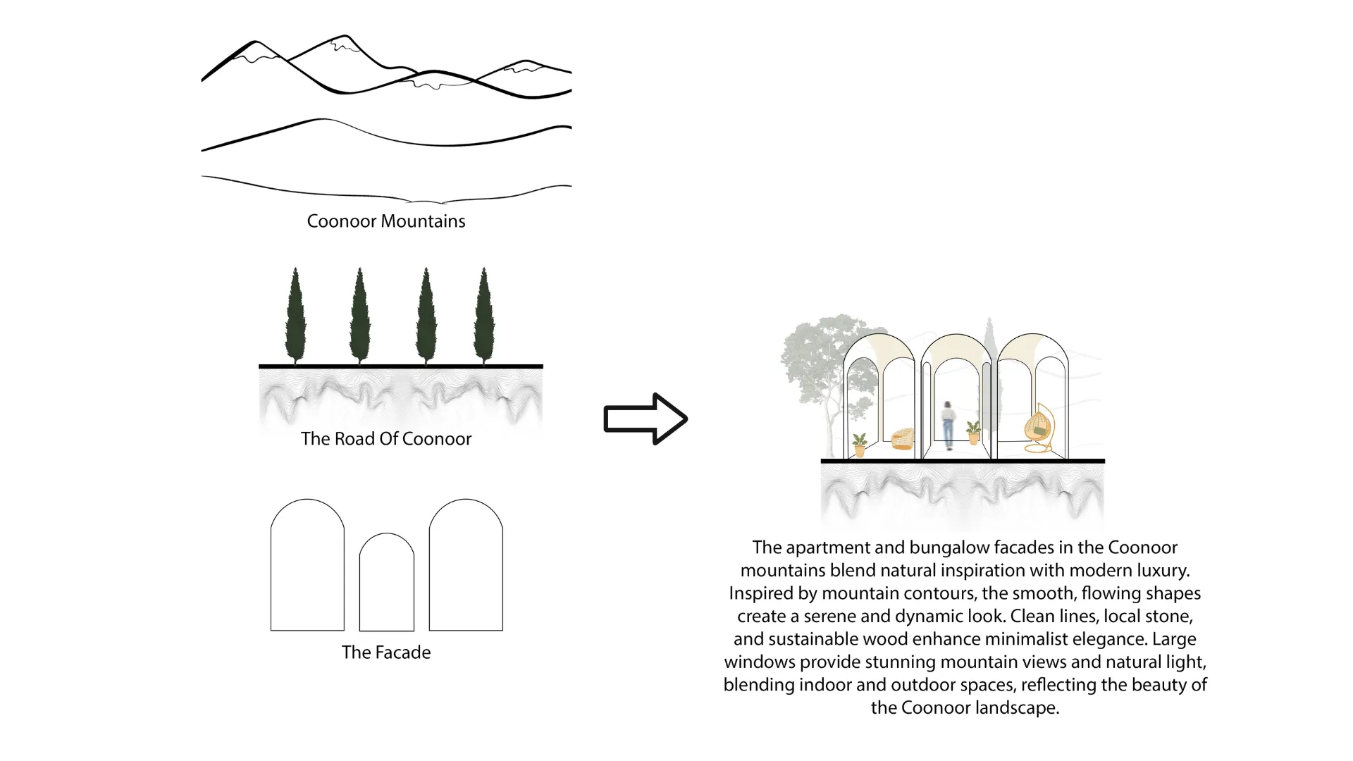 Green City Master Plan detail 2