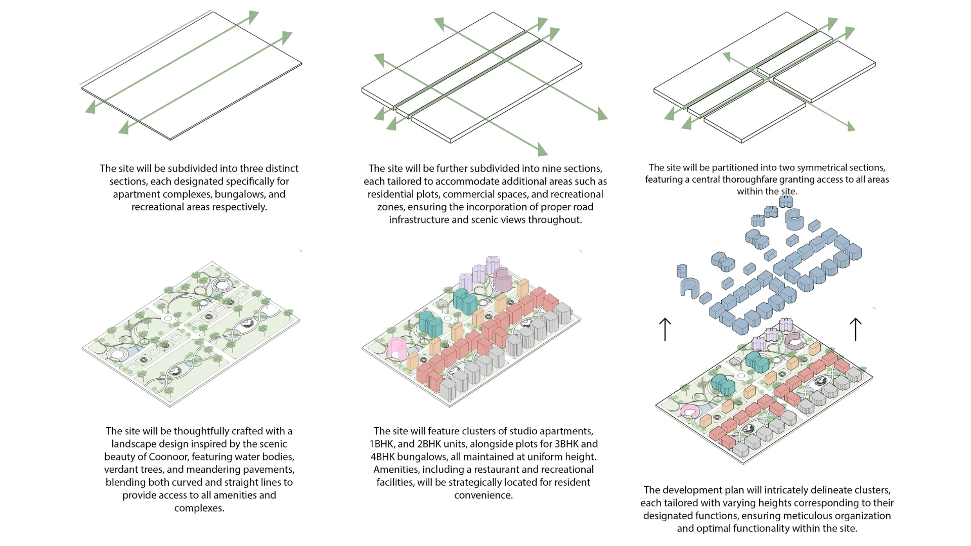 Green City Master Plan detail 3