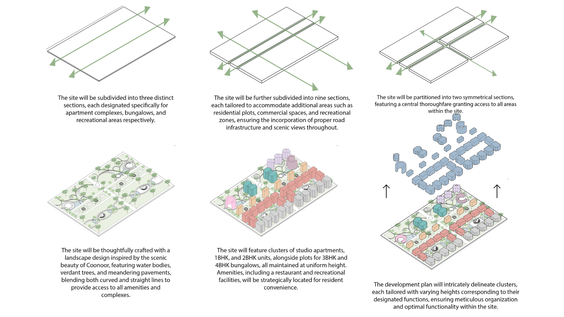 Green City Master Plan detail 3